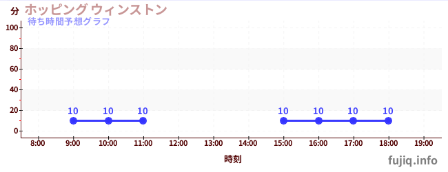 今日の混雑予想(ホッピング ウィンストン)