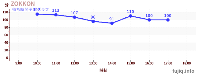 今日の混雑予想（ZOKKON)
