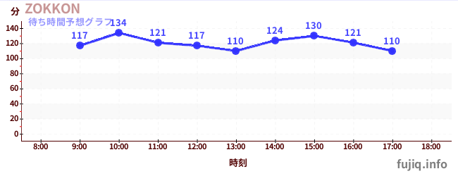 今日の混雑予想（ZOKKON)
