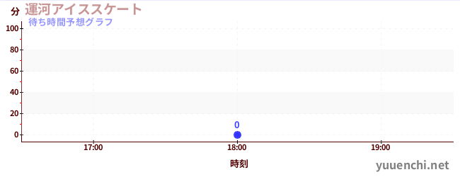 今日の混雑予想（クール・ジャッパーン)