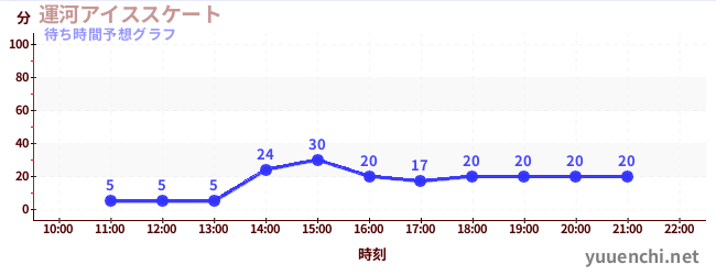 今日の混雑予想（クール・ジャッパーン)