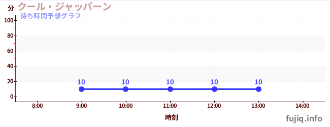 今日の混雑予想(クール・ジャッパーン)