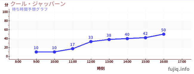 今日の混雑予想(クール・ジャッパーン)