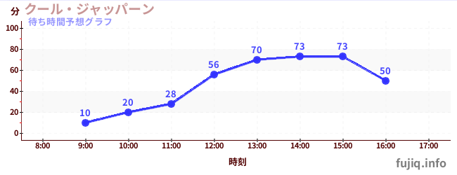 今日の混雑予想（クール・ジャッパーン)