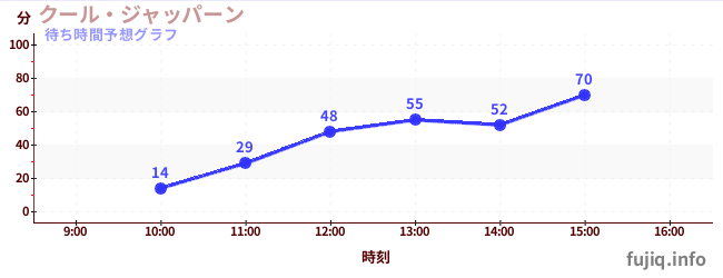 今日の混雑予想（クール・ジャッパーン)