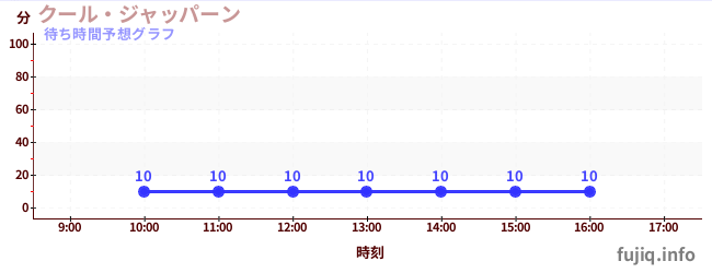 今日の混雑予想（クール・ジャッパーン)