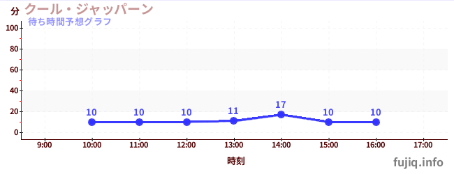 今日の混雑予想（クール・ジャッパーン)