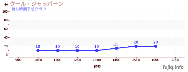 今日の混雑予想（クール・ジャッパーン)