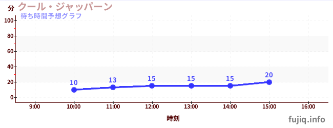今日の混雑予想（クール・ジャッパーン)
