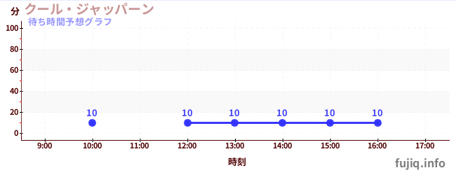 今日の混雑予想（クール・ジャッパーン)