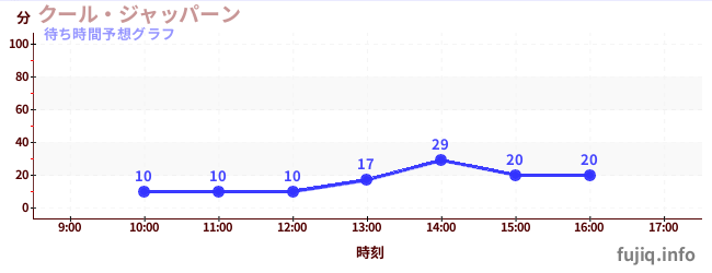 今日の混雑予想（クール・ジャッパーン)