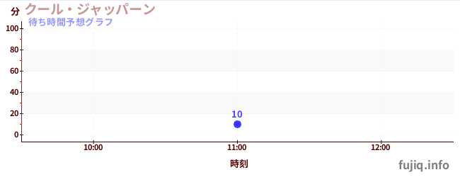 今日の混雑予想（クール・ジャッパーン)